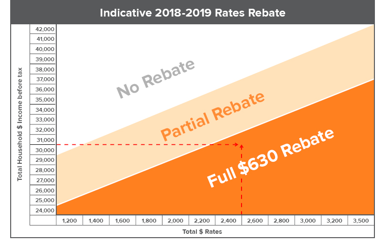 rates-rebate-marlborough-district-council